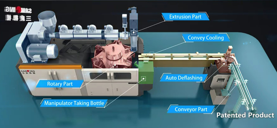 Siemensの高速3L回転式ブロー形成機械
